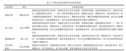 行业需求导向下工匠精神融入课程的教学改革