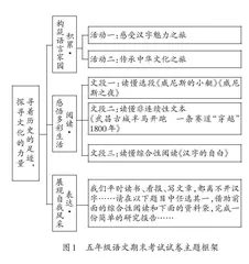 以考试命题改革，促“教—学—评”一致性