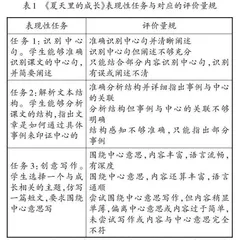 “教—学—评”一体化在读写贯通中的实践探索
