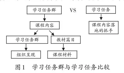 素养导向下课堂学习任务的界定与设计 