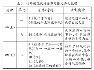 基于学习任务群的现代诗学习活动设计