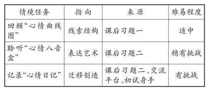 让真情在对话学习中流淌