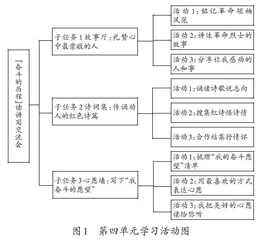在整合的语文实践活动中传承革命文化