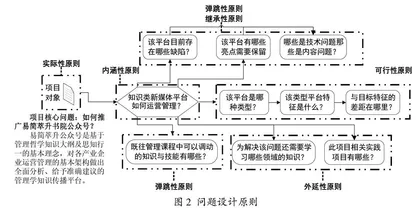 基于工商管理专业的PBL教学模式作用机理案例研究