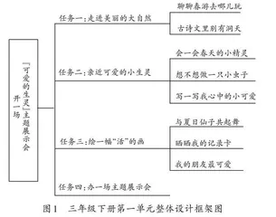 学习任务群视域下统编语文教材单元的转化与落实 