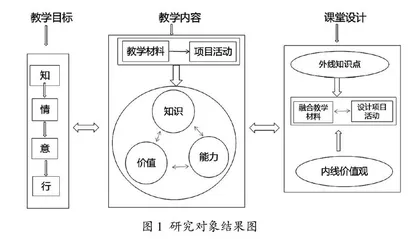 OBE理念下大学英语课程思政反向教学模式设计
