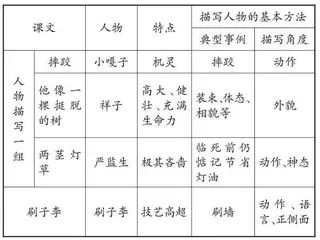 依托同质互文言语场域提升语用能力
