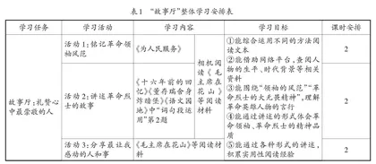 礼赞：让革命文化入脑入心