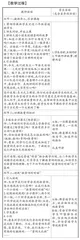 “特普”融合教学，让培智语文课堂充满活力