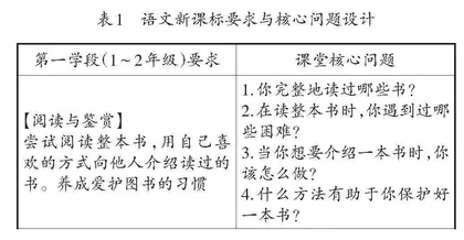 第一学段语文课堂提问存在问题及应对策略