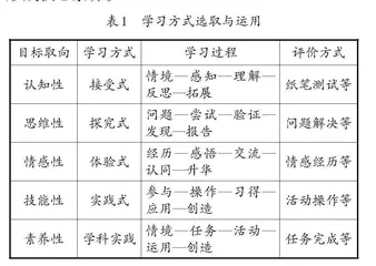 核心素养视域下语文学习方式应如何变革