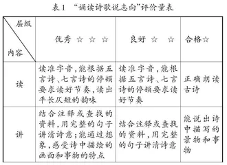 “教—学—评”一体化：为“奋斗的历程”主题学习护航