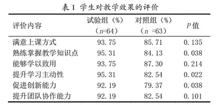 案例教学法联合问题探究式教学模式在医学文献评价教学中的应用