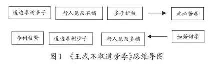 构建阅读教学场域　培养学生思维能力