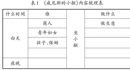 创设情境：指向思维发展的作业设计 