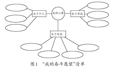 抒写心愿，传递奋斗的力量