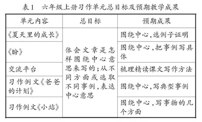 习作课堂落实“教—学—评”一体化的思考