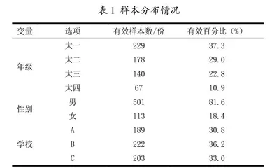 公安院校实战化教育教学改革背景下职业认同感对学生学习质量的影响