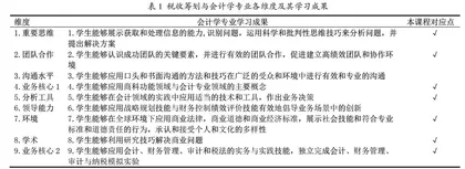 基于成果导向理念的课程思政教学研究