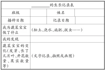 田园诗韵：长线沉浸任务下的语文跨学科学习