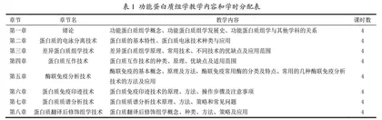 研究生功能蛋白质组学课程教学改革与探索