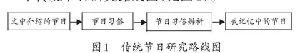 单元整体教学转化式学习四路径