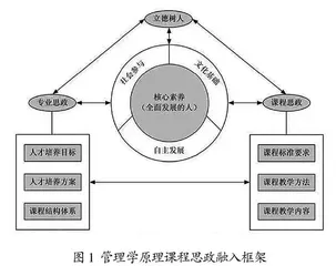 管理学原理课程思政教学改革探索与研究