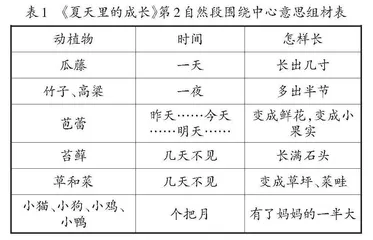“教—学—评”一致性下习作单元精读课文教学探究