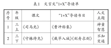 以“五策略”提升文言文教学实效