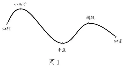 依托·运用·提升：情节曲线图让“叙事”在课堂发生