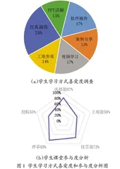 基于创新人才培养的工程项目管理课程教学改革与实践