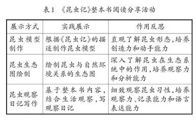 基于元阅读理念的整本书阅读学习任务群教学思考