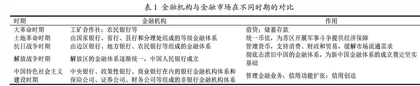 基于红色金融的货币银行学课程思政元素挖掘与教学实践