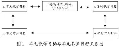 课程视域下语文单元作业设计策略