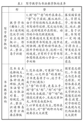 形简·势连·意畅：写字教学的应然取向