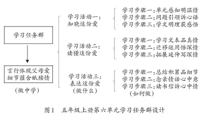 核心素养导向下大单元教学实践与思考