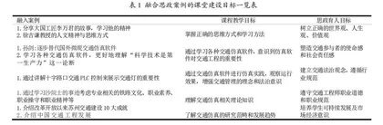 思政背景下交通系统仿真技术与应用实习课程改革研究