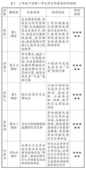 基于任务驱动的单元整组教学策略