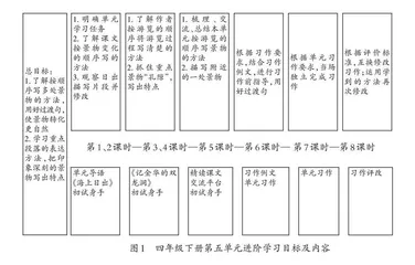 聚合教学，落实“教—学—评”一体化