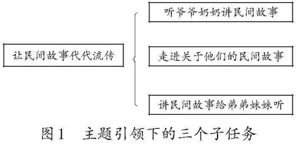 基于文学阅读与创意表达学习任务群的大单元教学