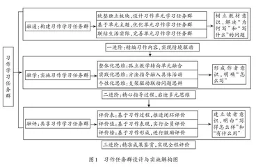 融通·融学·融评：基于学习任务群的习作教学实践 