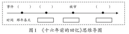 溯“本”求“源”：革命题材类课文的教学路径