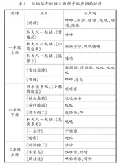 幼小衔接：培养儿童语言运用能力的思考与探索