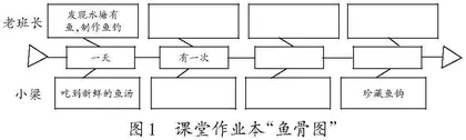 紧扣文体特点　落实语文要素