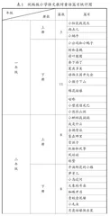 巧用有效策略焕发童话教学生机