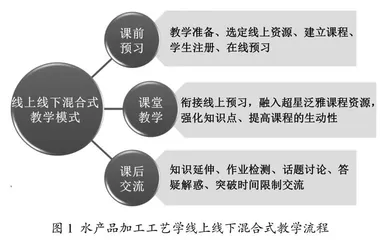 水产品加工工艺学混合式教学模式应用探索