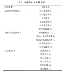 基于本科生全程导师制的“迭代式”育人模式探索