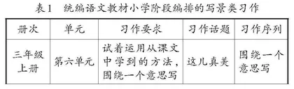 统整单元内容　优化习作教学
