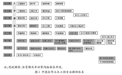 基于中德合作的应用型人才培养及供给质量研究