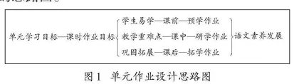 优化作业设计，助力语文教学提质增效